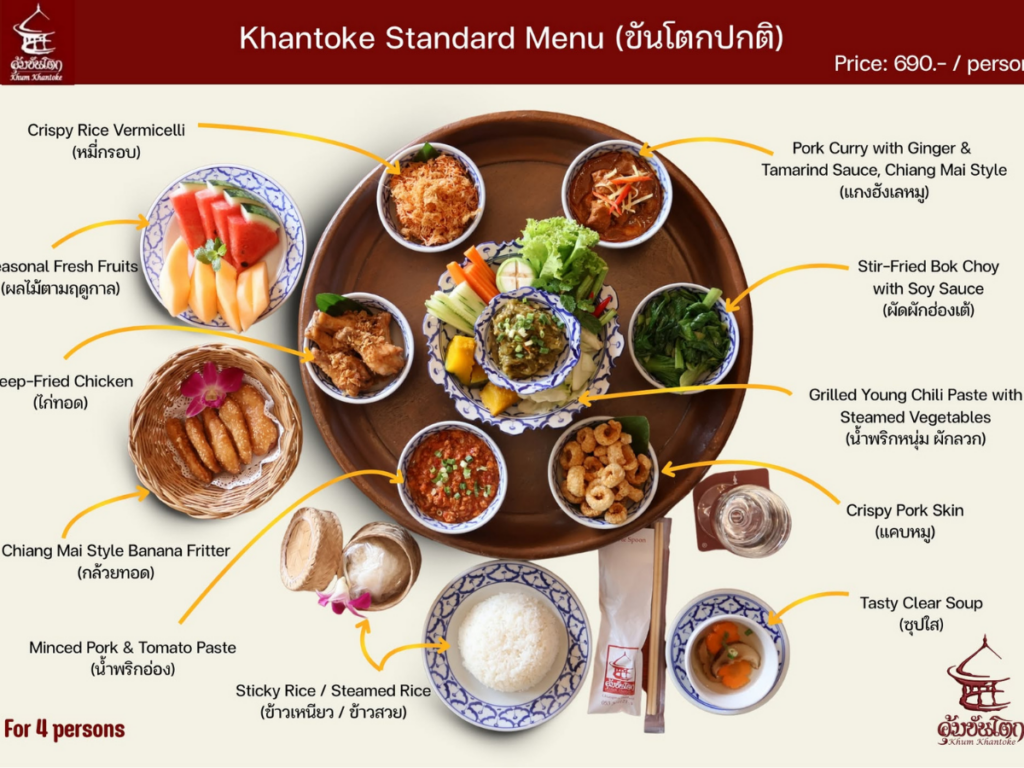 คุ้มขันโตกเชียงใหม่